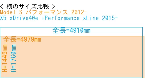 #Model S パフォーマンス 2012- + X5 xDrive40e iPerformance xLine 2015-
